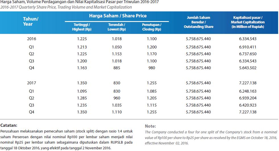 PT Selamat Sempurna Tbk